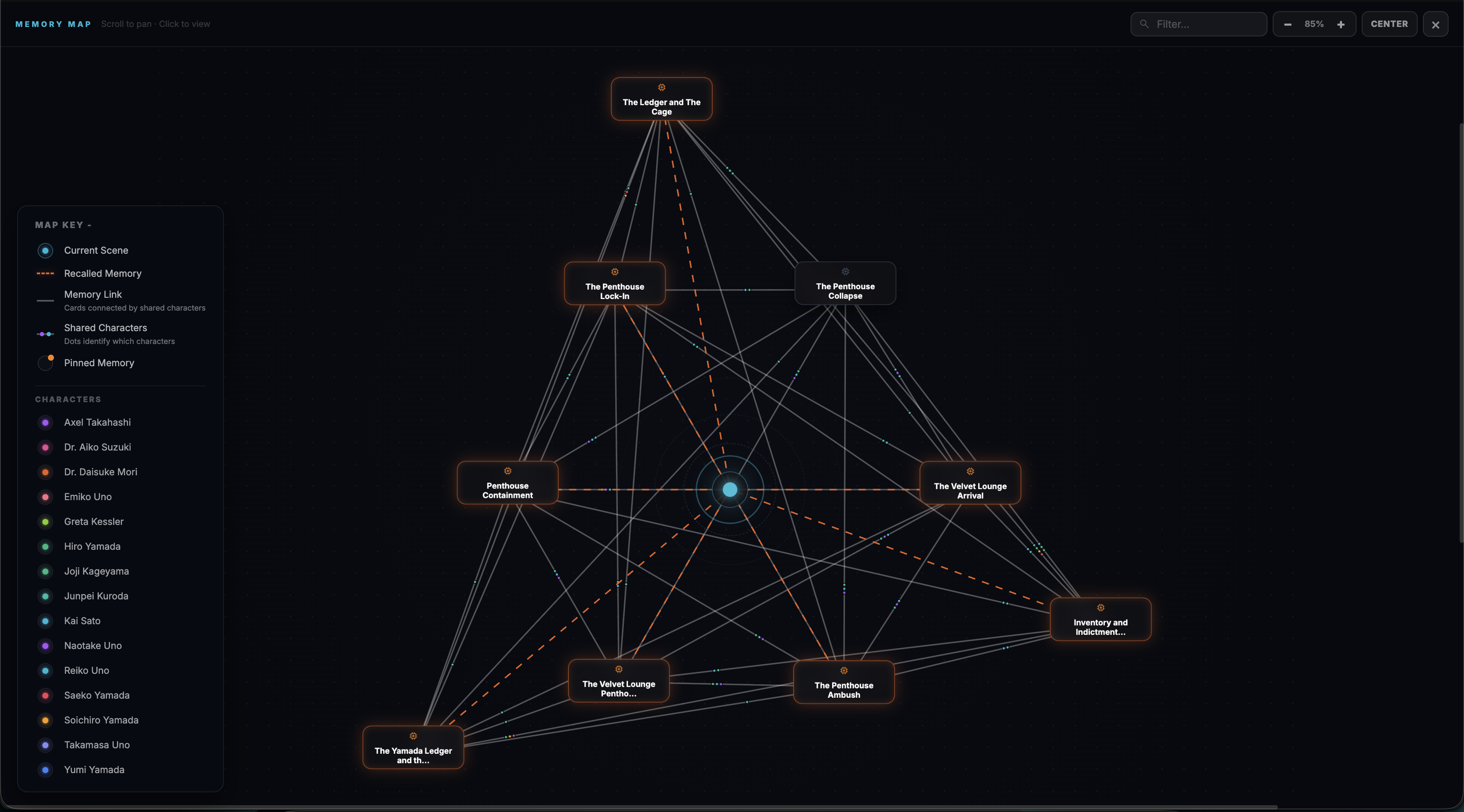 Memory Map